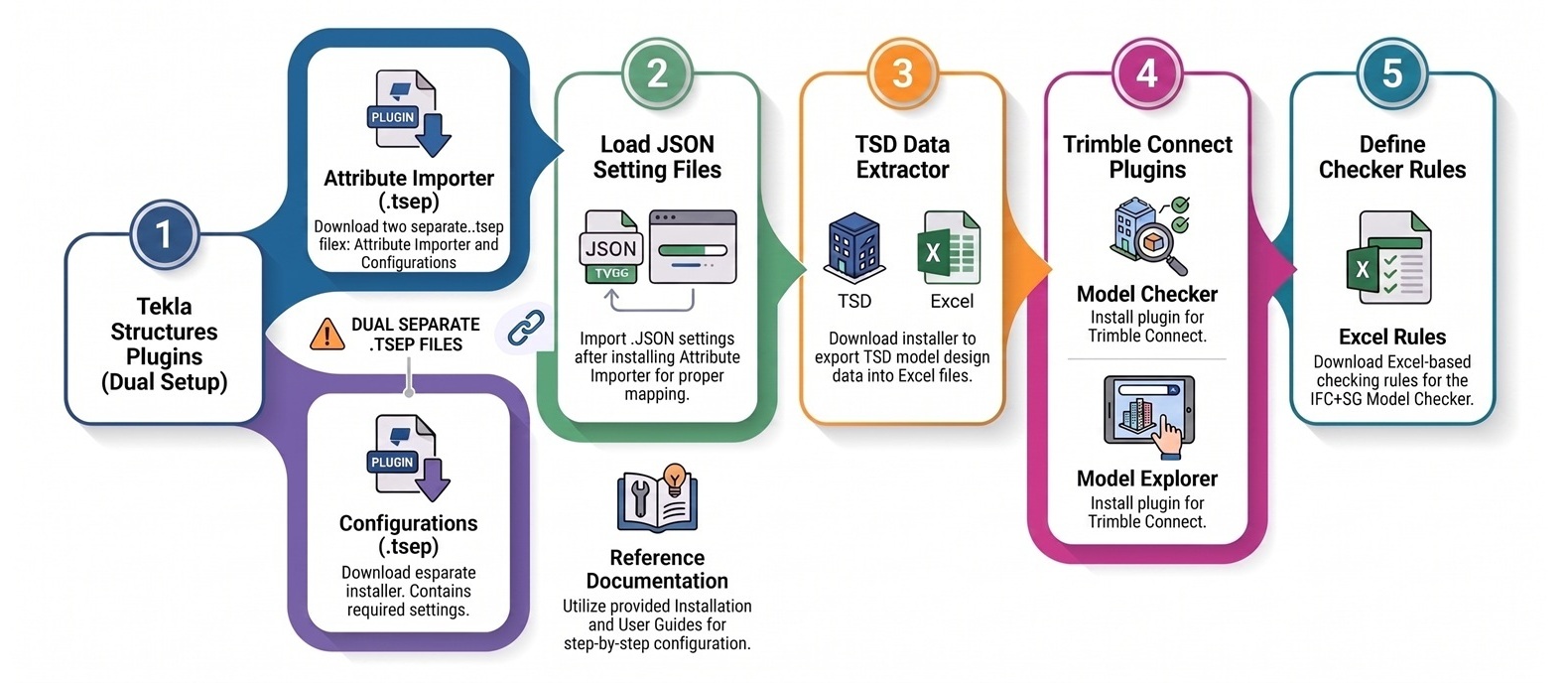 Tekla IFC+SG Tools Downloads