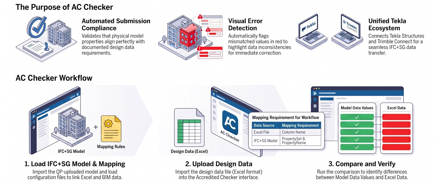 AC Checker Overview