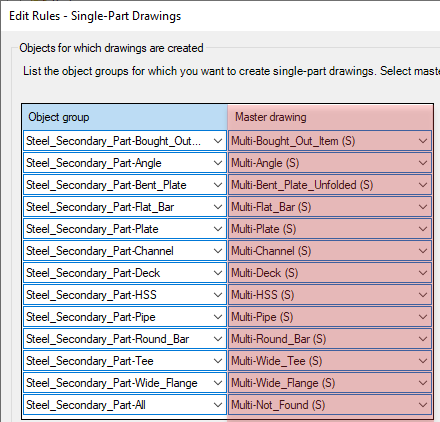 Screen capture showing the default Master Drawing Catalog Rule Sets.