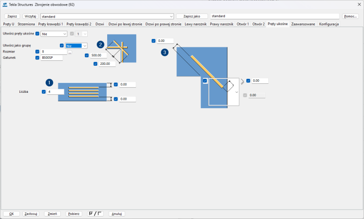 Zbrojenie obwodowe (92)