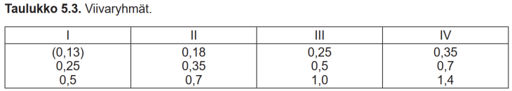 Line thicknesses on RIL229-1-2020