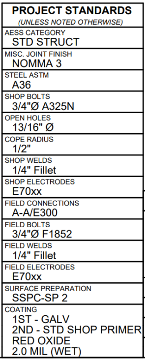 Screenshot showing the new Steel_ProjectStandards.tpl