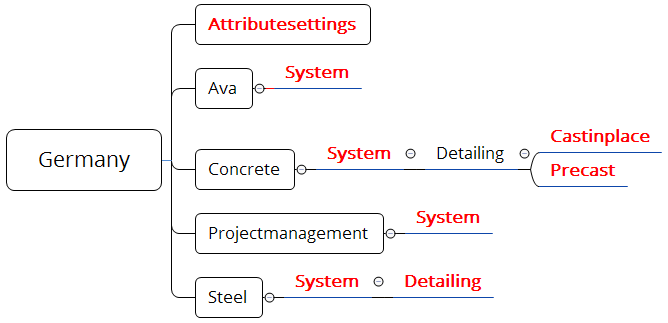 anderungen-an-der-dati-objects