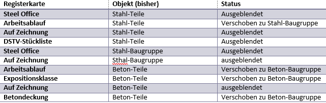anderungen-an-der-dati-objects