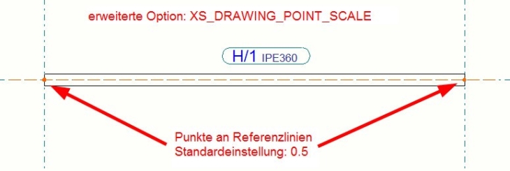 darstellung-von-punkten-referenzlinien