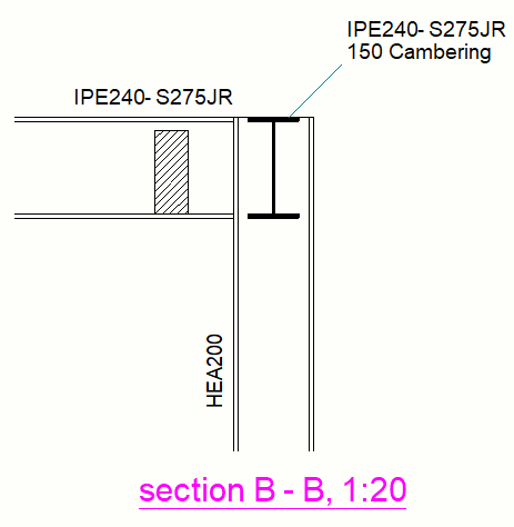 section B-B