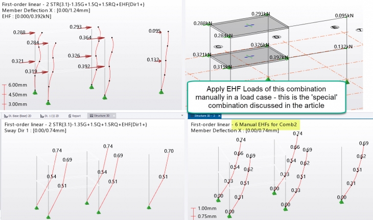 TSD EHF Loads applied manually