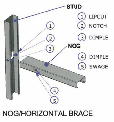 Framing_tools_HorizontalToStud3.1.png