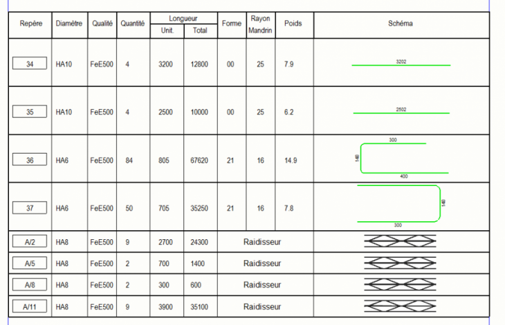 Loc2018-Gabarit_ListeFerraillage.png
