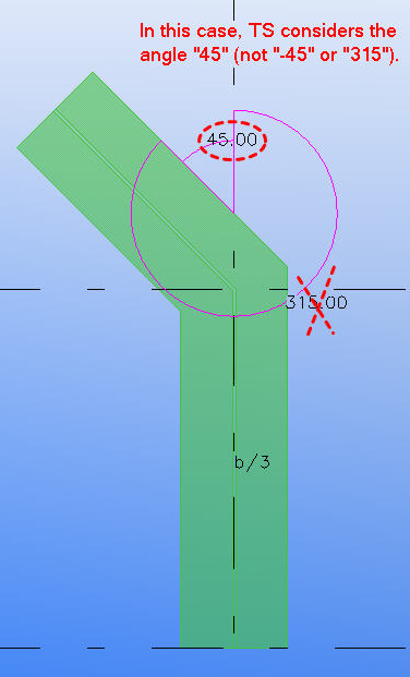 unfold_corner_ratios7.png