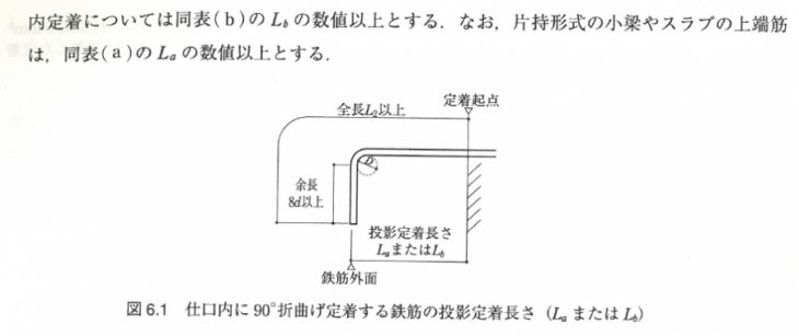 大梁鉄筋配置 Beamrebarjp Tekla User Assistance