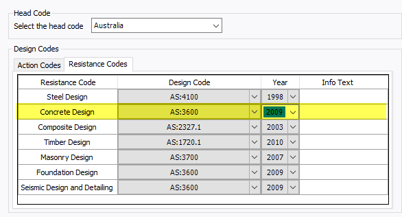 TSD 2018 AUS Concrete design.png