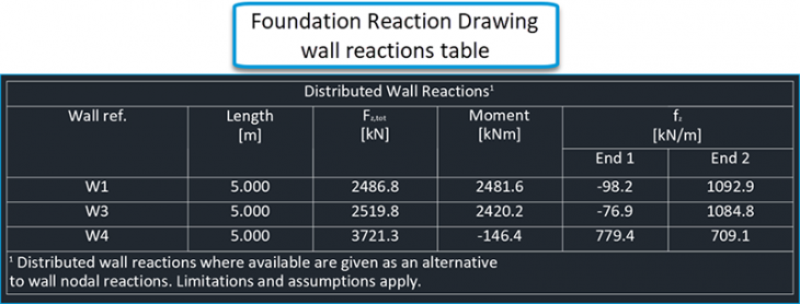 tsd-distributed-wall-reactions-04.png