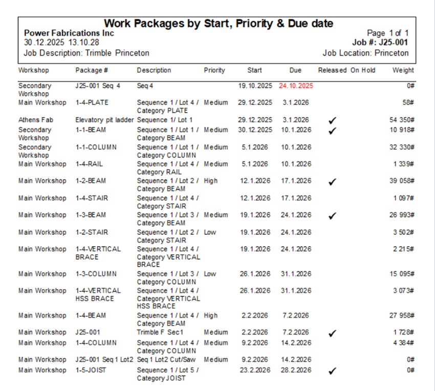 Production Control: Work Package reports | Trimble User Assistance