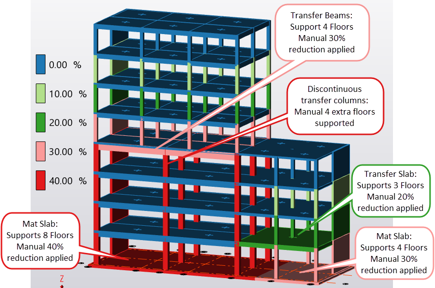2021 SP1 Imposed/ Live Load Reductions Review View Enhancements