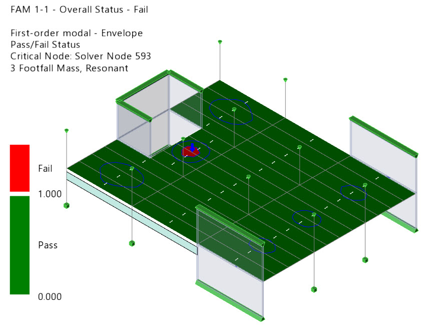 Footfall analysis basic workflow - AISC DG11 | Tekla User Assistance