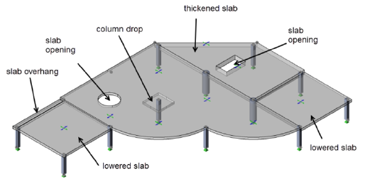slab_physical_model_1.png