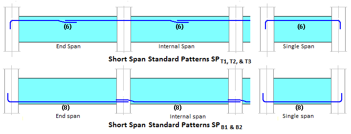 Standard_Patterns_of_Reinforcement_for_Short_Span_Beams.png