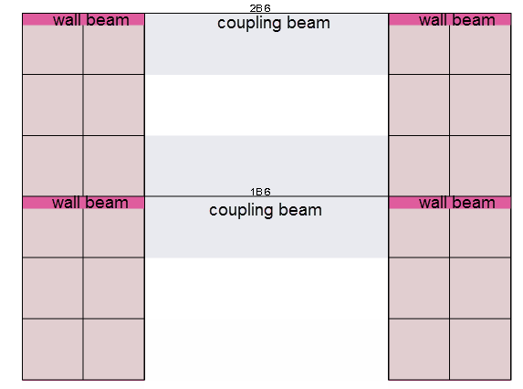 wall_mesh_alternative_coupling_beams.png