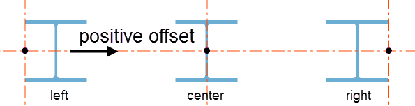 Removable Point On Column Setting out steel and cold formed columns | Trimble User Assistance