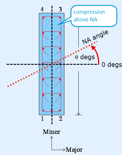 Interactive concrete column design | Trimble User Assistance