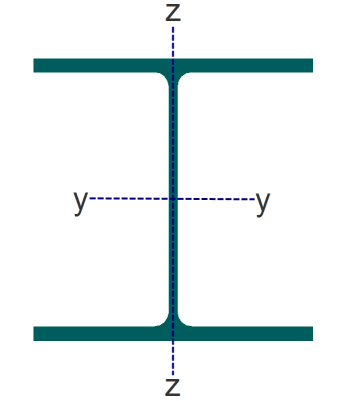Convention for member axes (EC3 Eurocode) | Tekla User Assistance