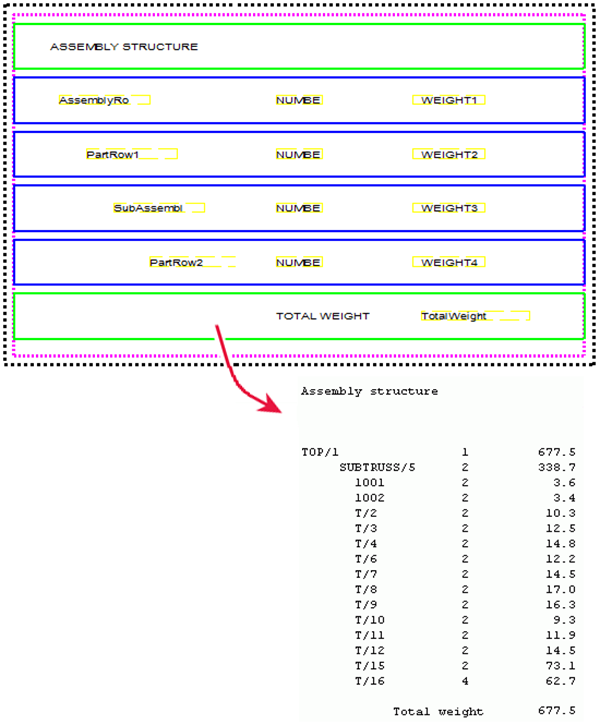 Example: Create a template for nested assemblies | Trimble User Assistance